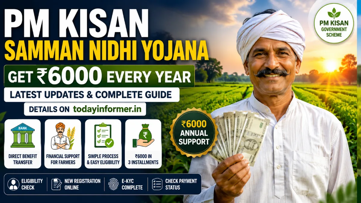 PM Kisan Samman Nidhi 2026